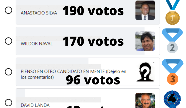 190 votos