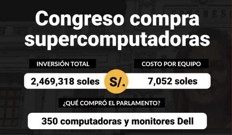 Compras super computadoras